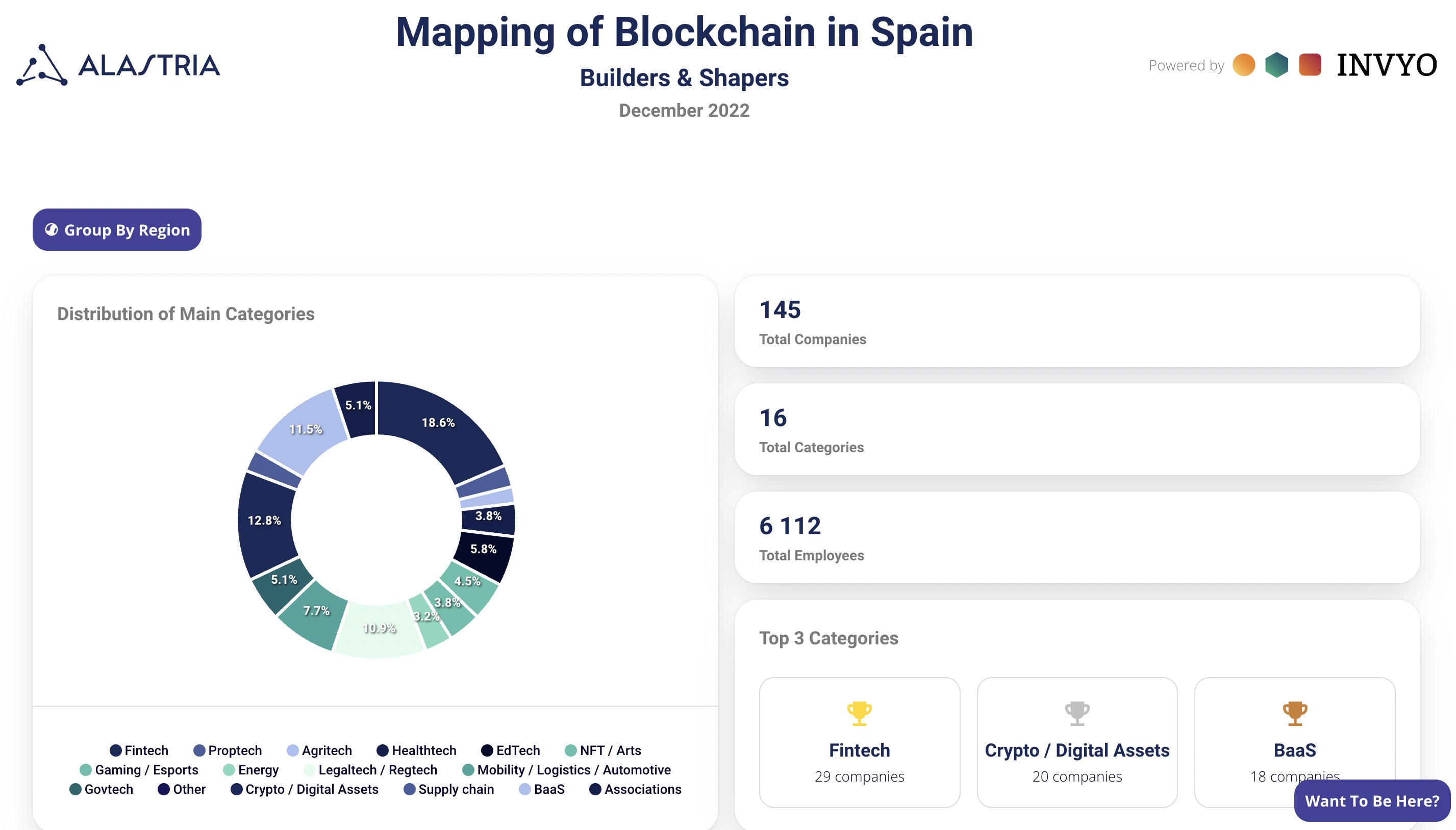 Alastria presenta el primer mapa de blockchain en España